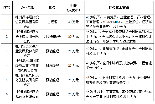 石峰區市場化選聘平臺公司管理人員